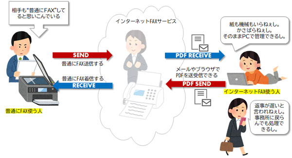 インターネットファックス　FAX